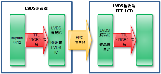 Android ttl指令转化 安卓ttl接口_差分_04