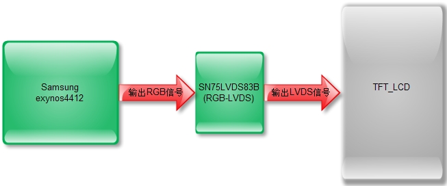 Android ttl指令转化 安卓ttl接口_数据_11