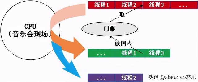 主线程等待子线程结束继续java执行 主线程会等待子线程吗_#include_02