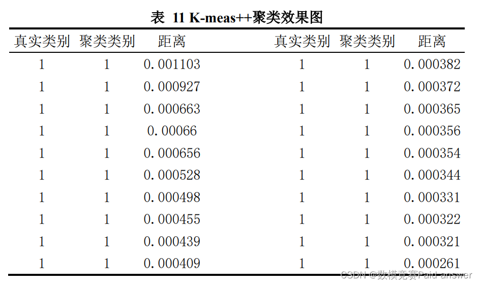 逻辑二元回归 二元逻辑回归分析spss步骤_算法_18