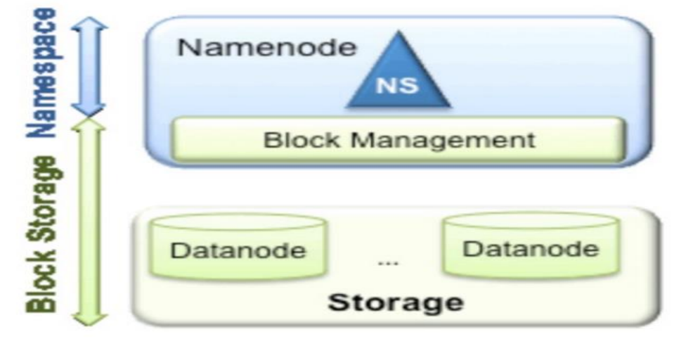 联邦集群 hadoop hadoop联邦机制_联邦集群 hadoop