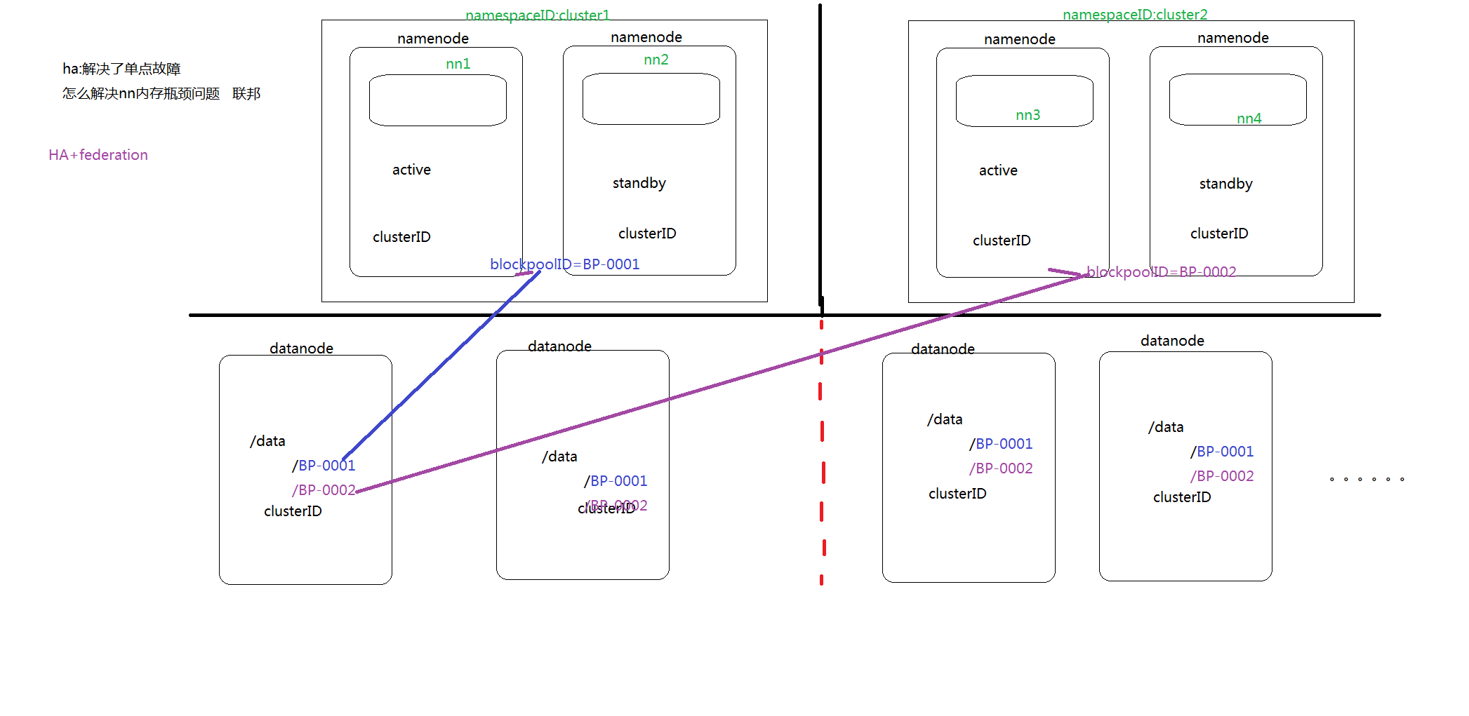 联邦集群 hadoop hadoop联邦机制_HDFS_04