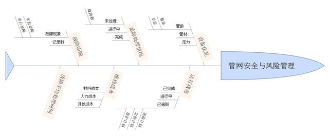 开源JAVA 驾驶舱数据可视化 数据驾驶舱工具_可视化_04