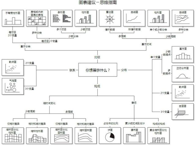 开源JAVA 驾驶舱数据可视化 数据驾驶舱工具_可视化_05