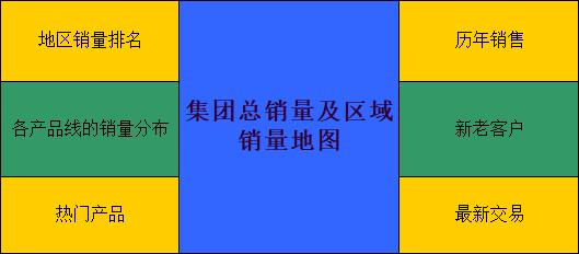 开源JAVA 驾驶舱数据可视化 数据驾驶舱工具_数据分析_06