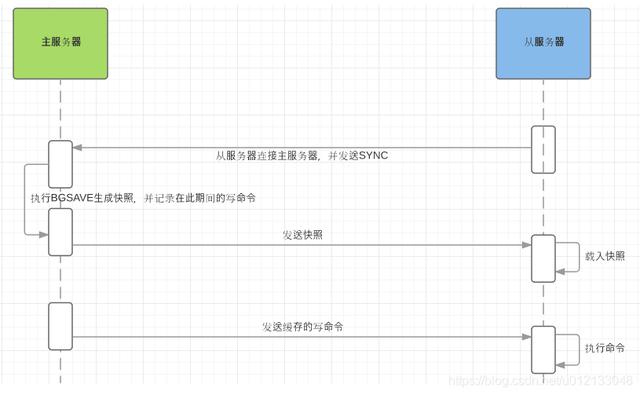 将redis哨兵主节点切到指定的从节点上 redis哨兵模式主从切换_数据库_02