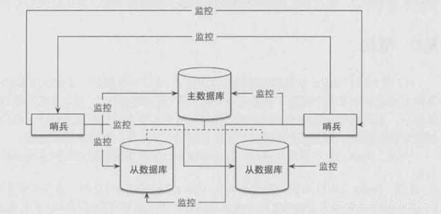 将redis哨兵主节点切到指定的从节点上 redis哨兵模式主从切换_Redis_04