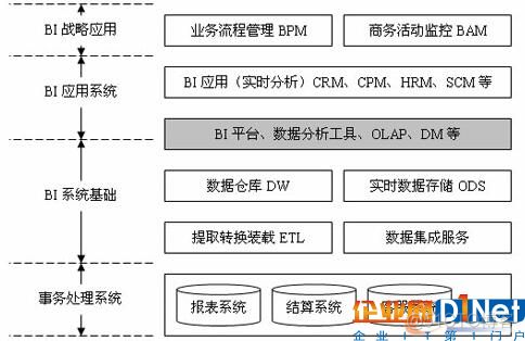 技术实现架构 技术架构有哪些技术_数据