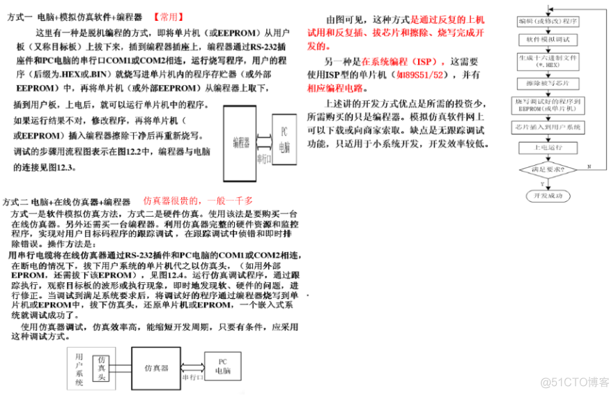 单片机适应云平台 身边的单片机应用系统_嵌入式系统_06