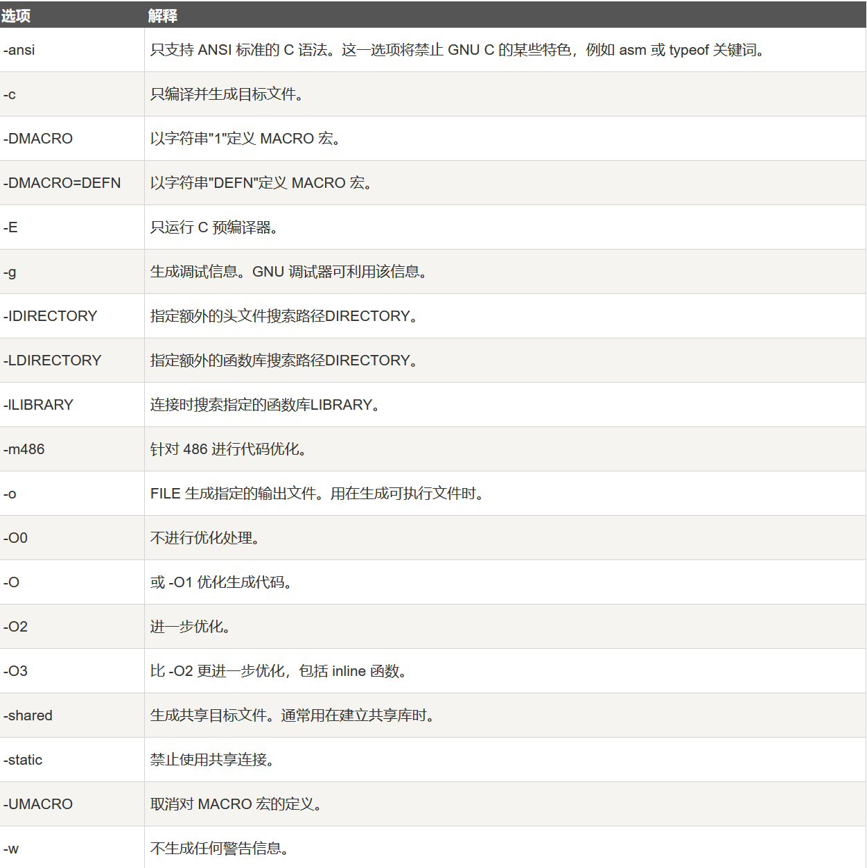 配置C++的学习环境_编译器_10