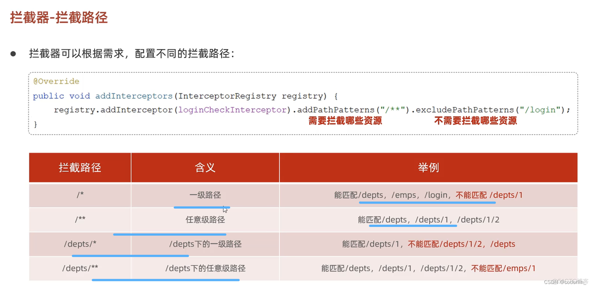 springboot拦截器跳转自定义vue页面 springboot 拦截器 aop_java_07