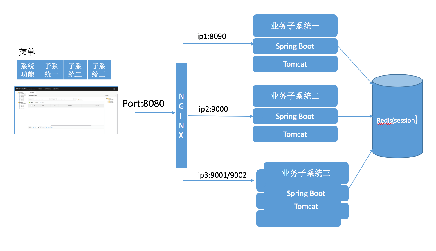 springboot session存在哪 springboot session取值_redis