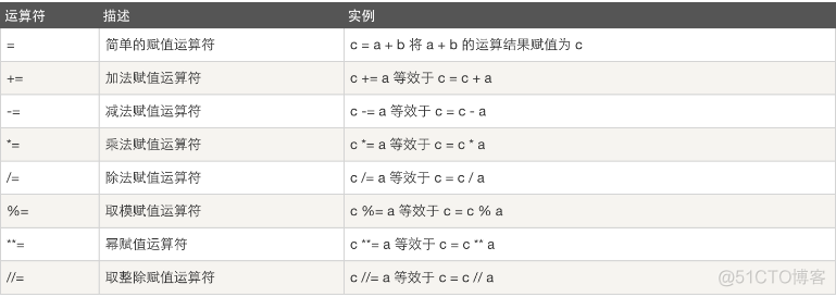 python screeninfo 功能说明 python bigscreen_python_05