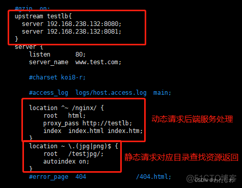 nginx动态 upstrem Nginx动态替换接口域名_nginx_32