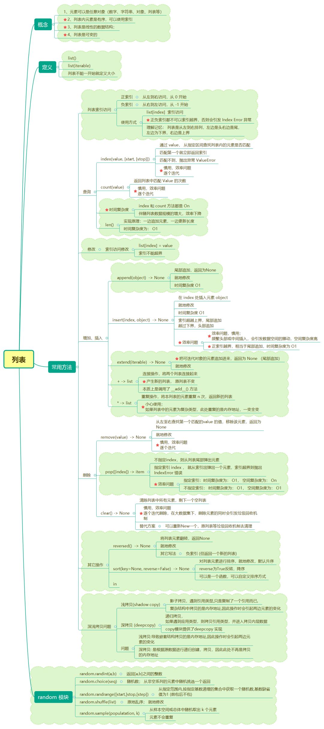 mysql python 处理字符串中的单引号 python字符串里有引号_Python