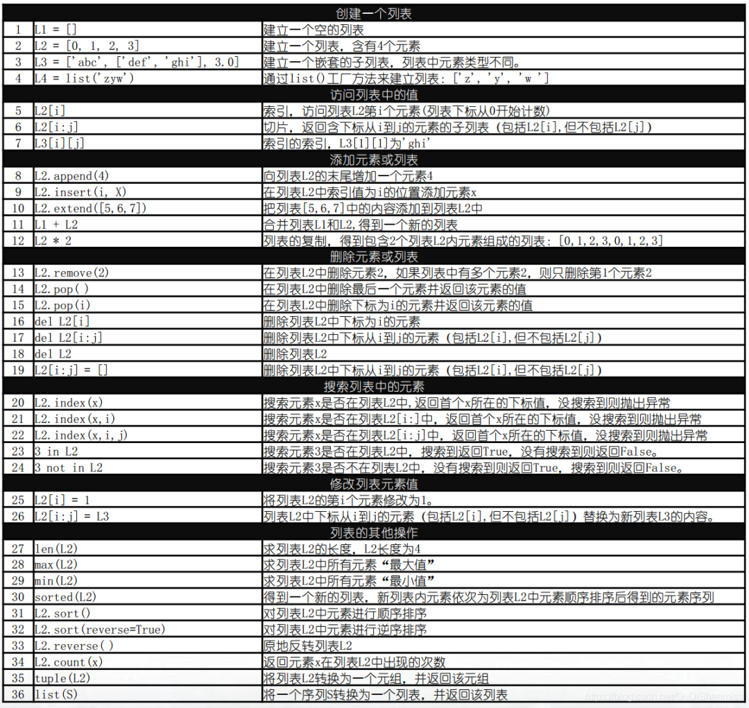 mysql python 处理字符串中的单引号 python字符串里有引号_字符串_02