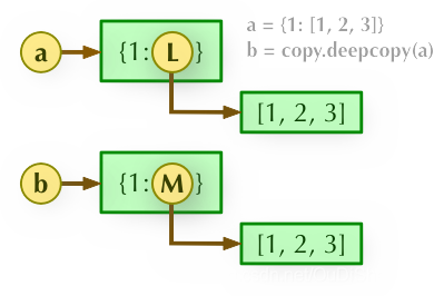 mysql python 处理字符串中的单引号 python字符串里有引号_Python_07