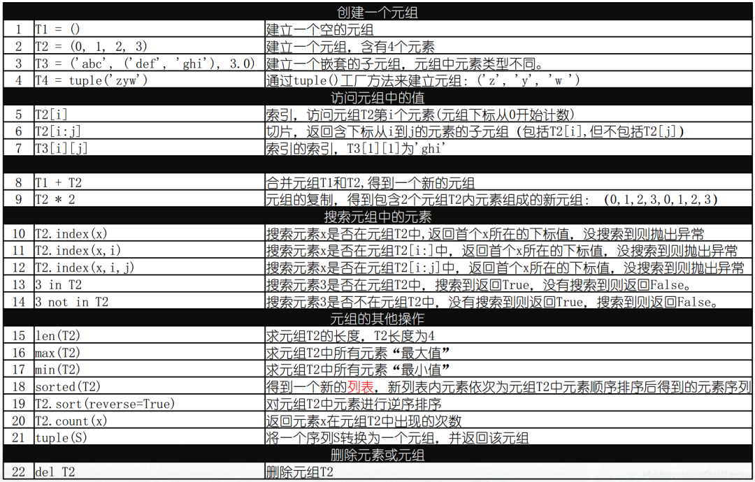 mysql python 处理字符串中的单引号 python字符串里有引号_字符串_08