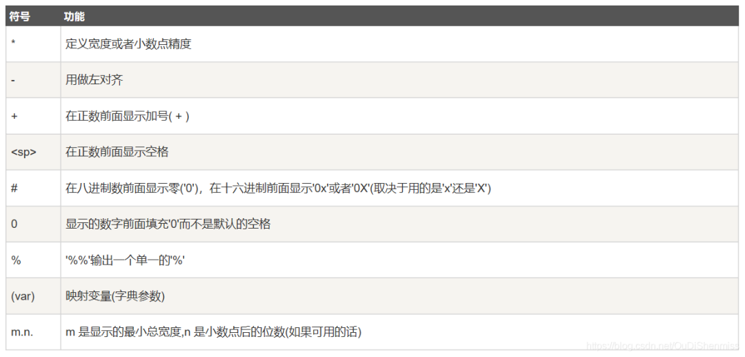 mysql python 处理字符串中的单引号 python字符串里有引号_c 提取引号中间的字符串_10