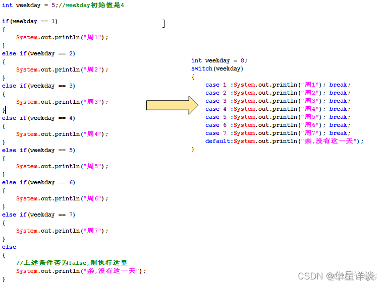 java活动选择问题 java选择结构语句题目_if语句_12