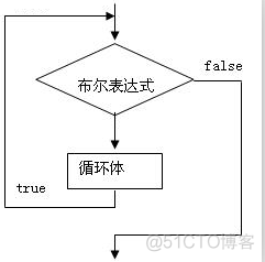 java活动选择问题 java选择结构语句题目_if语句_17