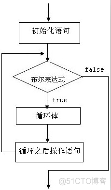 java活动选择问题 java选择结构语句题目_嵌套循环_21