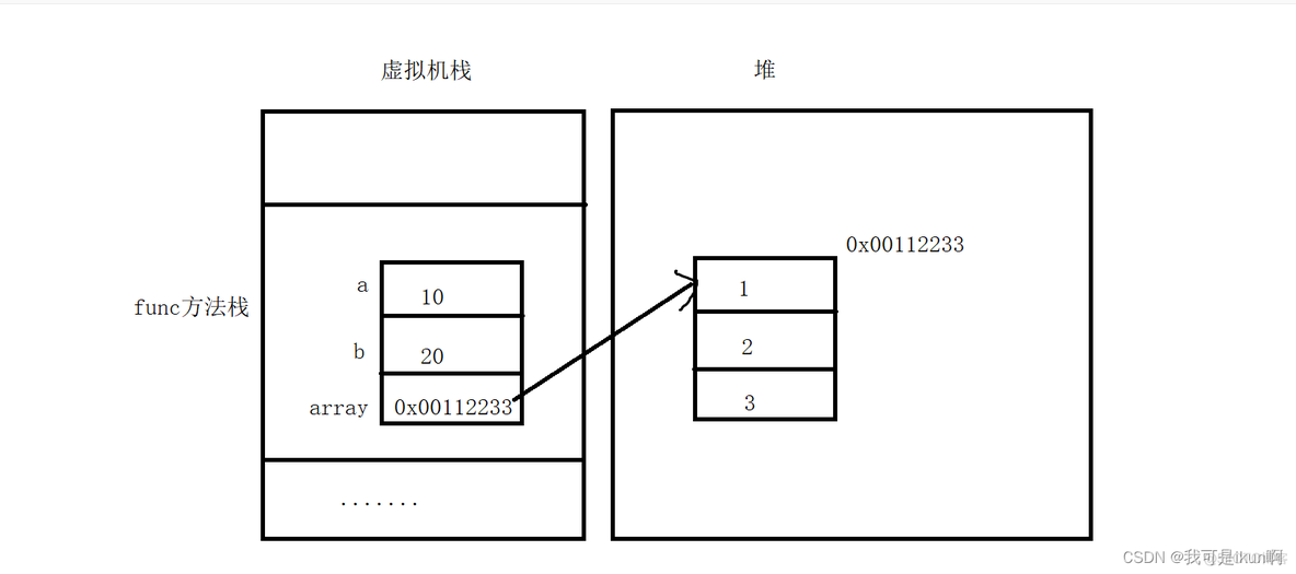 java 字符数组指定长度拼接 java中字符数组_java 字符数组指定长度拼接_03