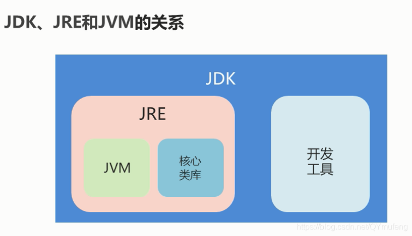 java 问号 通配符 java的问号什么意思_Java