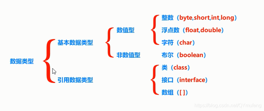 java 问号 通配符 java的问号什么意思_java 问号 通配符_02