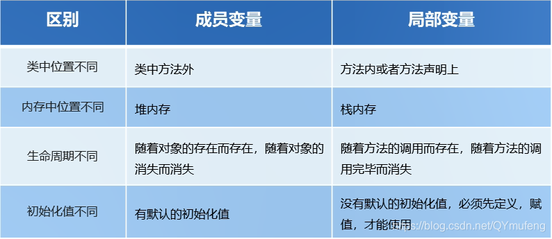 java 问号 通配符 java的问号什么意思_System_05