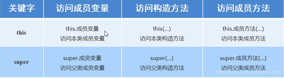 java 问号 通配符 java的问号什么意思_数组_07