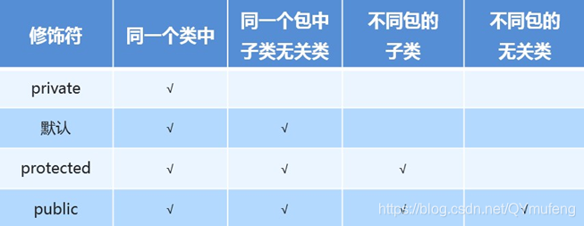 java 问号 通配符 java的问号什么意思_Java_10