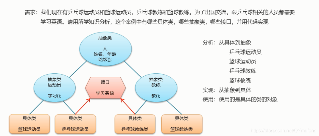 java 问号 通配符 java的问号什么意思_Java_21