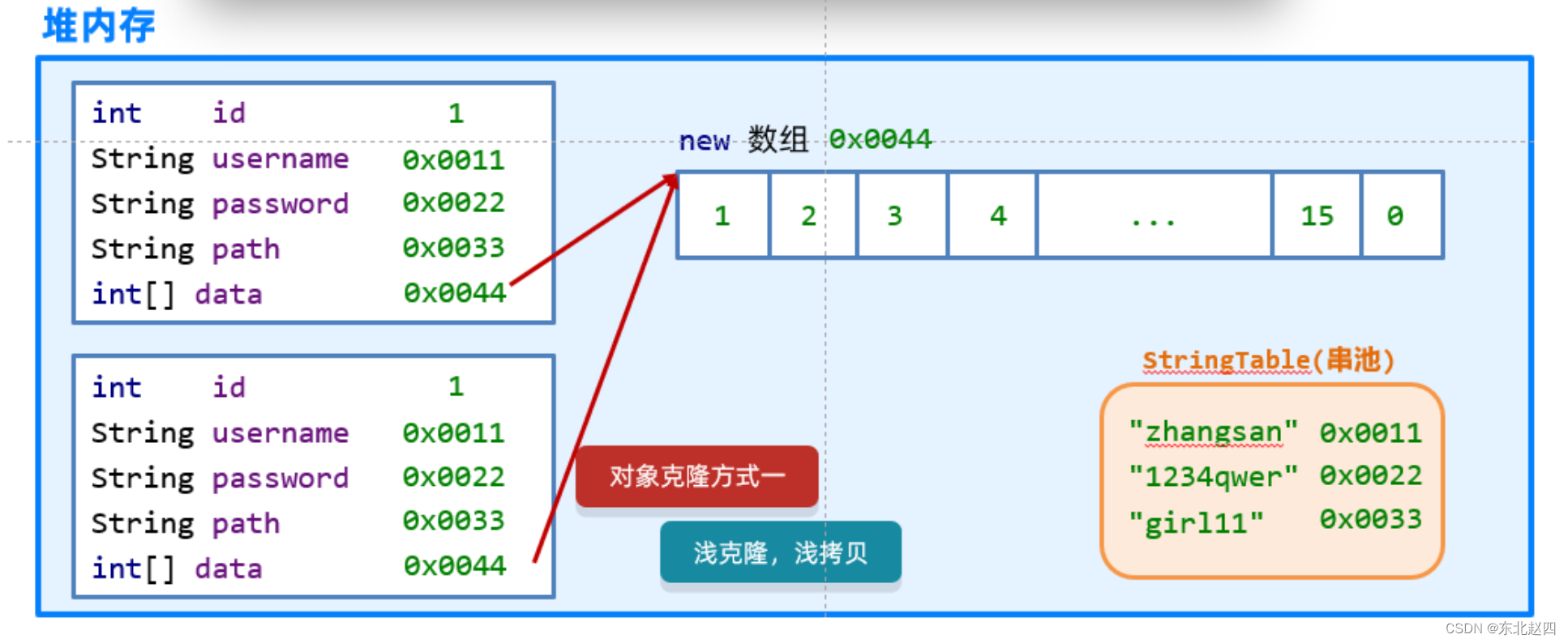 java 接口流文件 java接口文档内容详解_前端_08