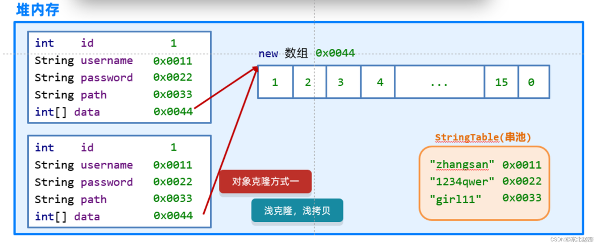 java 接口流文件 java接口文档内容详解_开发语言_08