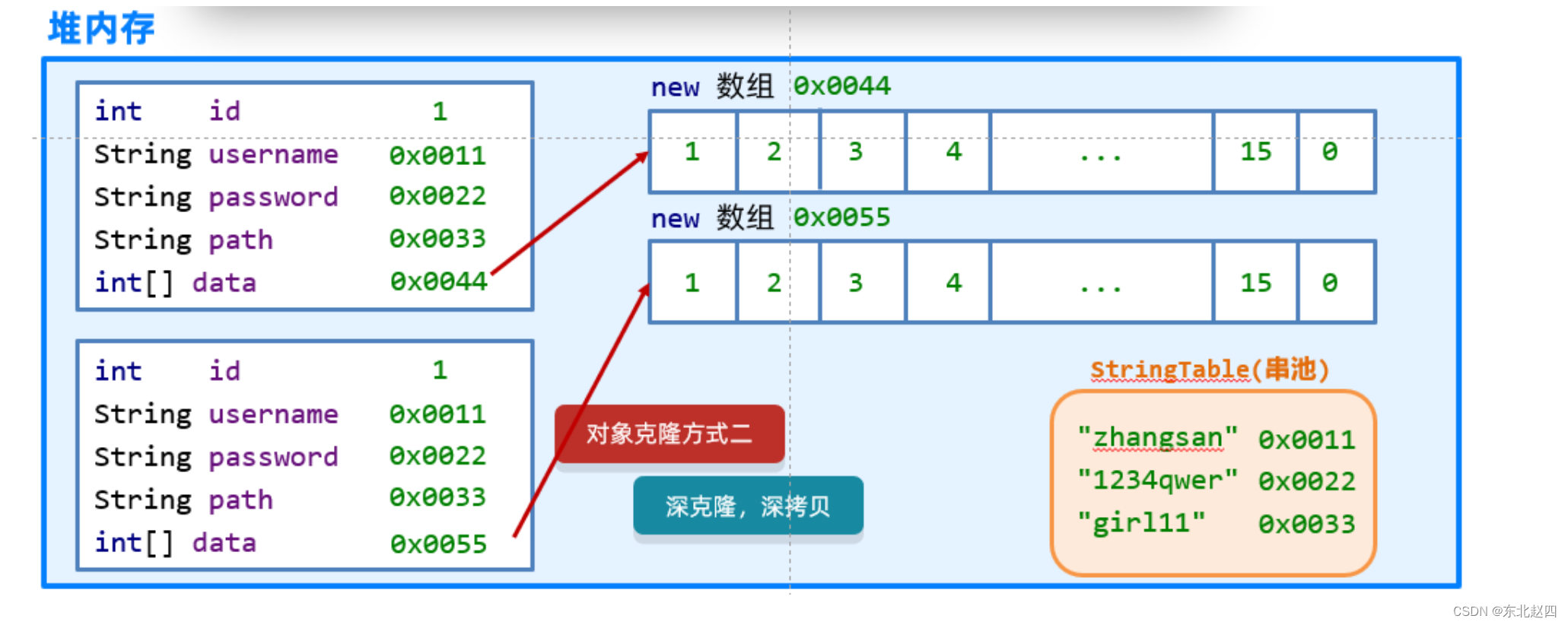 java 接口流文件 java接口文档内容详解_java_09