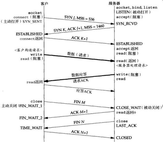 java poi word xwpfTable自动换行 javaweb怎么换行_服务器