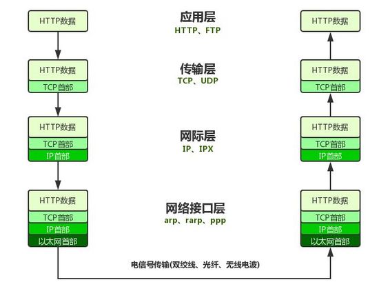 java poi word xwpfTable自动换行 javaweb怎么换行_后端_02