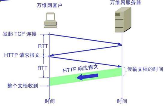 java poi word xwpfTable自动换行 javaweb怎么换行_服务器_03