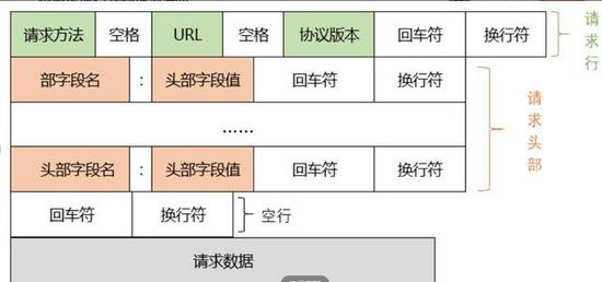 java poi word xwpfTable自动换行 javaweb怎么换行_服务器_04