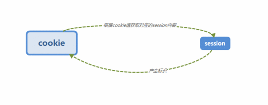 java poi word xwpfTable自动换行 javaweb怎么换行_后端_08