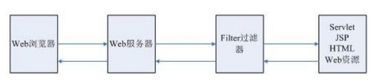 java poi word xwpfTable自动换行 javaweb怎么换行_Web_09