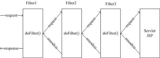 java poi word xwpfTable自动换行 javaweb怎么换行_HTTP_10