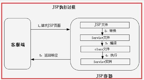 java poi word xwpfTable自动换行 javaweb怎么换行_后端_12