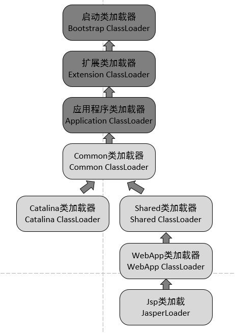 java poi word xwpfTable自动换行 javaweb怎么换行_服务器_13