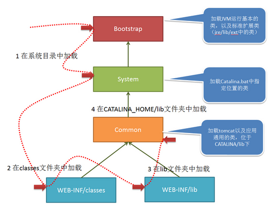 java poi word xwpfTable自动换行 javaweb怎么换行_HTTP_14