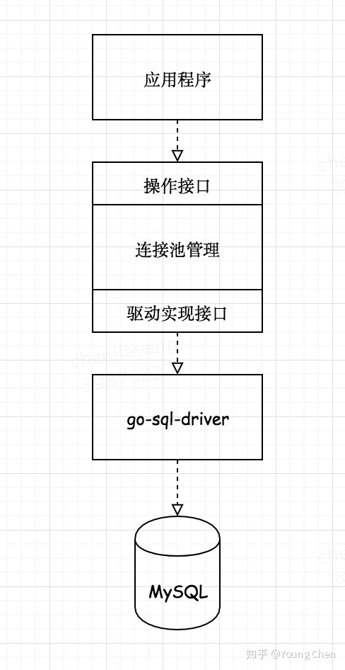 golang 连接mysql 多个 go语言数据库连接池_连接池 最大查询时间_02