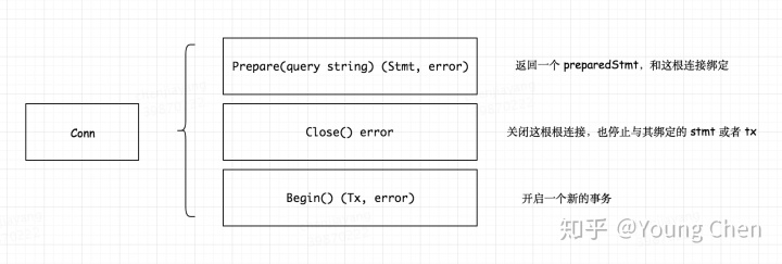 golang 连接mysql 多个 go语言数据库连接池_sql怎么读_03