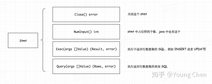 golang 连接mysql 多个 go语言数据库连接池_sql_04