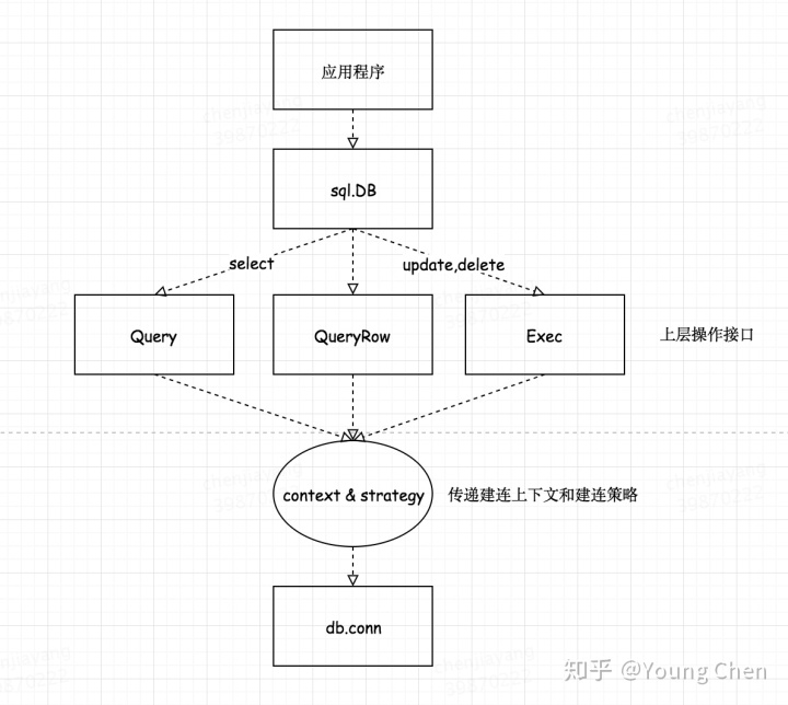 golang 连接mysql 多个 go语言数据库连接池_sql 比较两个时间_08